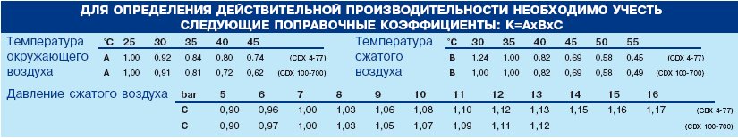 Какое давление сжатого воздуха